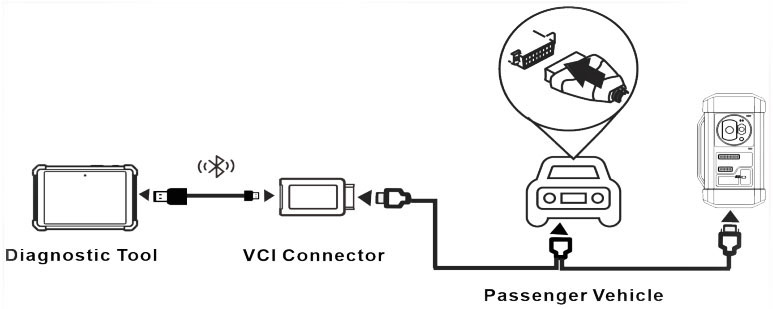 obd2-scanner-with-key-programming-01