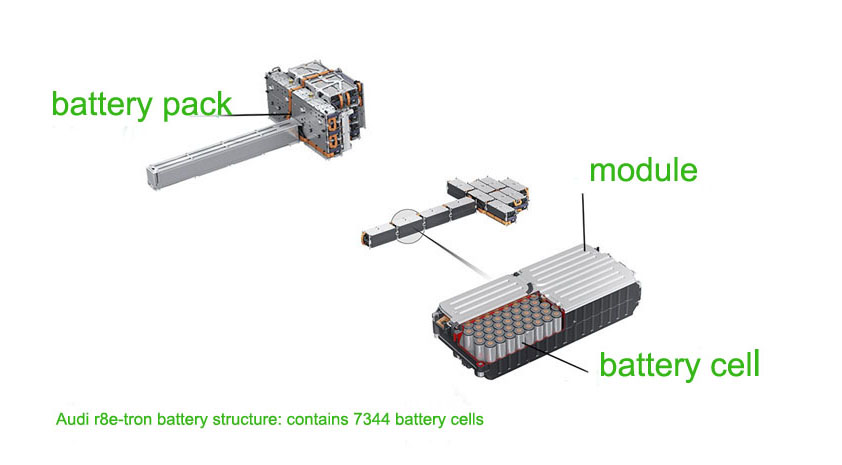 Battery Balancing Maintenance