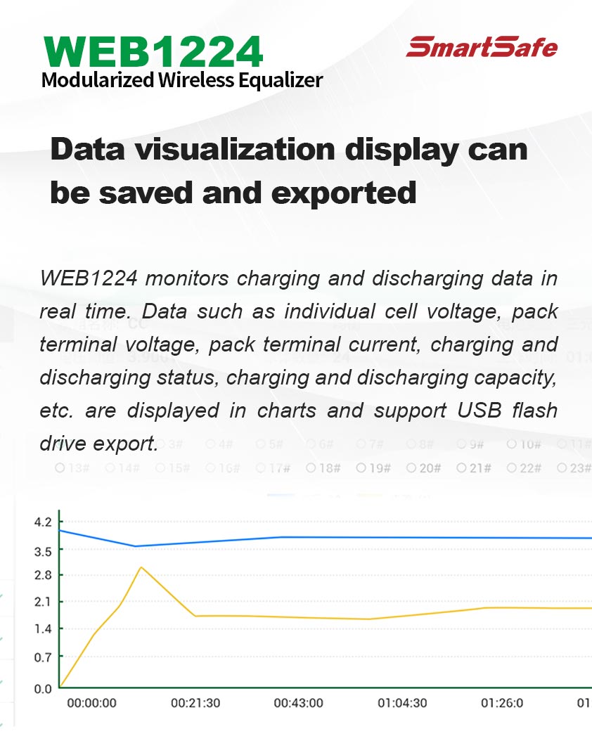 Data visualization display can be saved and exported